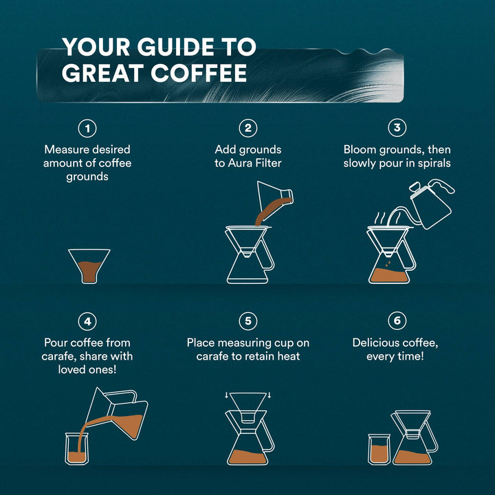 Pour Over Coffee Maker Set, Borosilicate Glass, 500ml/17oz
