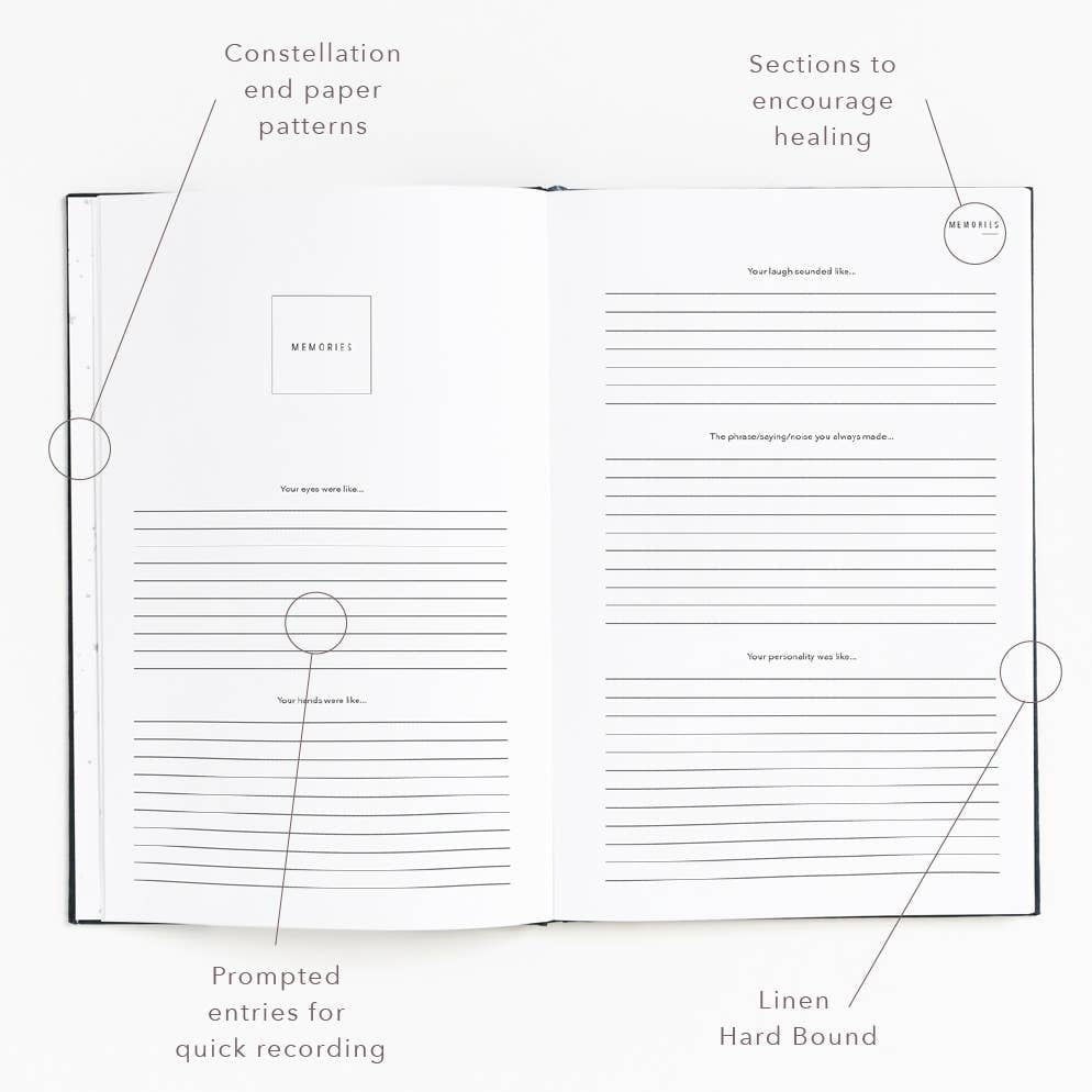 Diagram of a book with labeled sections on end paper patterns, healing encouragement, and recording prompts.