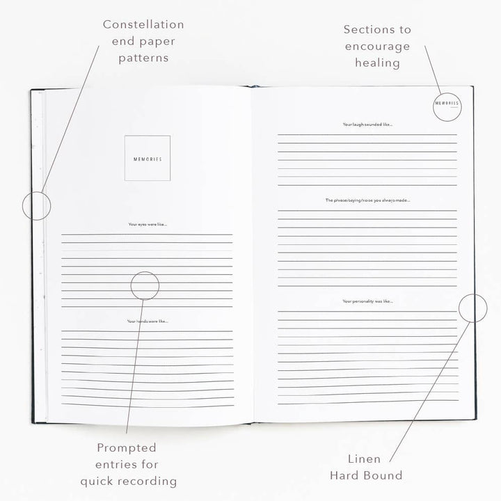 Diagram of a book with labeled sections on end paper patterns, healing encouragement, and recording prompts.