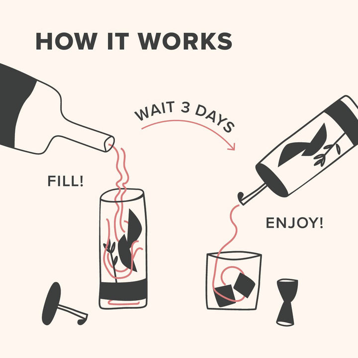 Diagram showing the process of making a drink with text &